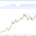 AAPL-Semanal.png