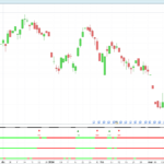 EMA Trend Meter Indicator