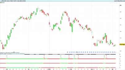 EMA Trend Meter Indicator