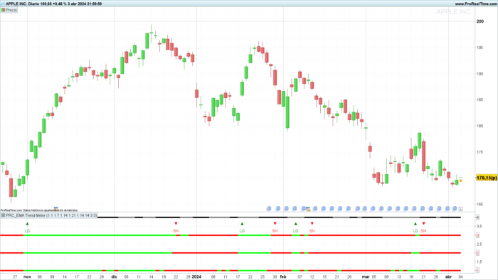 EMA Trend Meter Indicator