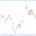 Range Detector Indicator