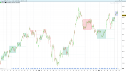 Range Detector Indicator