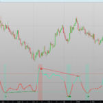 WaveTrend Ribbon: Indicator to Detect Market Reversals