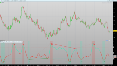 WaveTrend Ribbon: Indicator to Detect Market Reversals