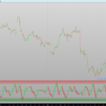 Super Trend Fisher Indicator