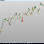 Reversal & Breakout Signals Indicator