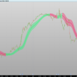 Gaussian Channel Indicator: Key to Identifying Trends and Volatility