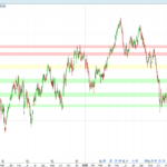 Demand/Supply Zones Indicator