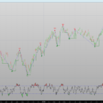 RSI Swing Indicator