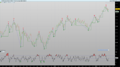 RSI Swing Indicator