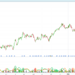 Absolute Strength Histogram Indicator