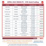 20240504-CFDAutoTrading-AllPortfolioResults-202404.png