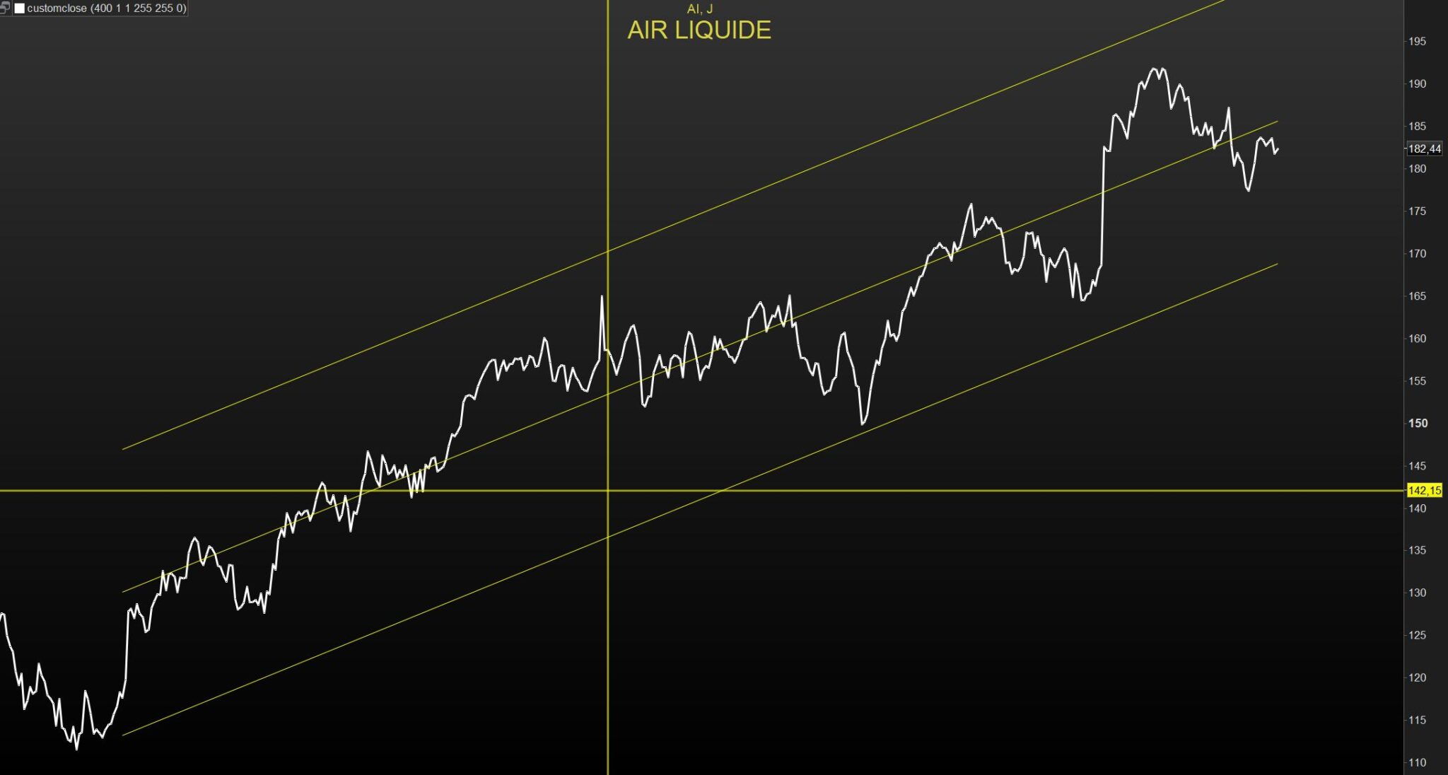 regression-lineaire-fibonacci-forum-support-probuilder-prorealtime