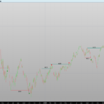 Market Structure Breakers indicator
