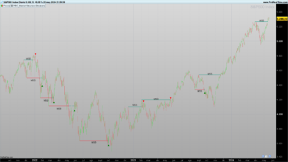 Market Structure Breakers indicator