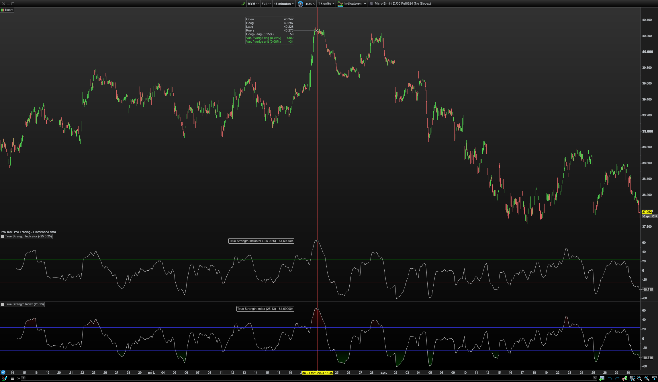 Customise True Strength Indicator - ProRealTime Forum - ProRealCode