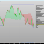 Rolling POC Volume Profile indicator