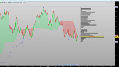 Rolling POC Volume Profile indicator