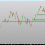 Order Blocks Volume indicator