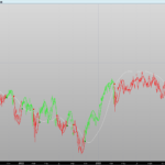 ZERO LAG TEMA: An Advanced Approach to Reducing Trend Detection Lag