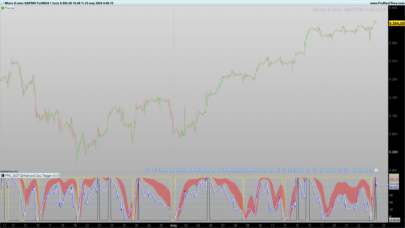 EOT indicator (Enhanced Oscillator Trigger)