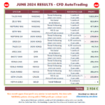 20240629-CFDAutoTrading-AllPortfolioResults-202406.png