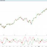 Pollan Indicator: How to Use it for Accurate Trading Signals