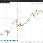Price Action Forecast (PAF) Indicator
