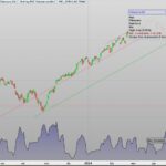 Max Deviation indicator