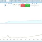 Universal XBody Strategy on Nasdaq(1Day)