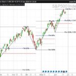 Zigzag & Fibonacci Levels: Indicator for Detecting Key Market Levels