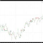 Detecting Double Top and Bottom Patterns