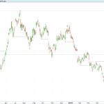 2B Reversal Pattern Indicator