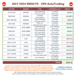 20240802-CFDAutoTrading-AllPortfolioResults-202407.png
