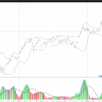 Sideways indicator (Bollinger Momentum)