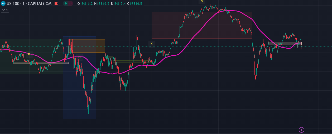 Conversion indicateur TradingView / Pinescript - ProRealTime Forum ...