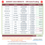 20240902-CFDAutoTrading-AllPortfolioResults-202408.png