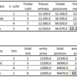 Calcolo-del-Prezzo-Medio-di-una-Posizione-Position-Average-Price-calculation.jpg