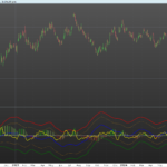 Center of Gravity of the MACD