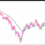 Purple Cloud Indicator