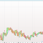 Zig-Zag Donchian indicator