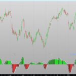 Jurik DMX Histogram Indicator