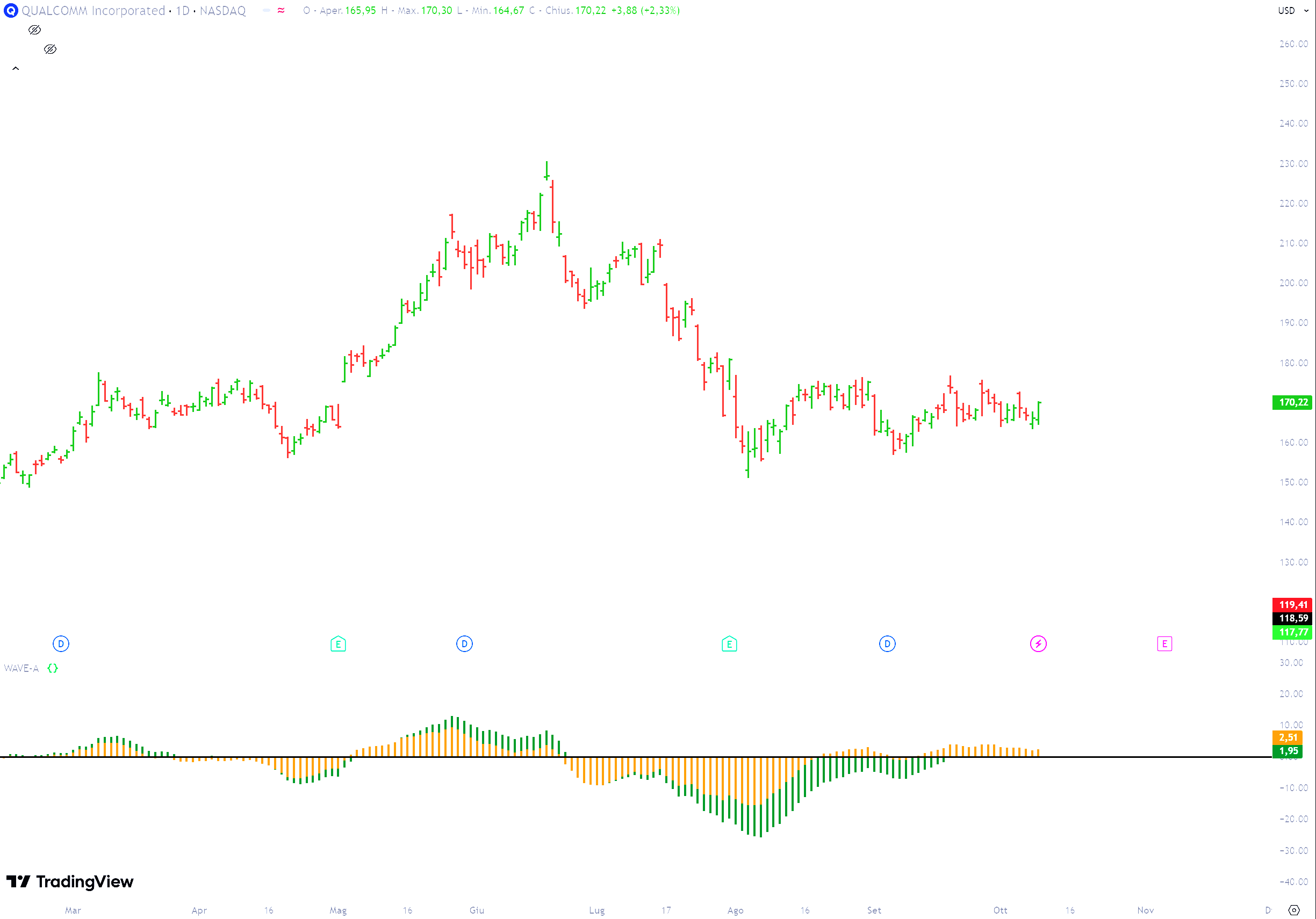 Conversion Wave from TradingView - ProRealTime Forum - ProRealCode