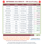20241005-CFDAutoTrading-AllPortfolioResults-202409.png
