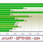 JANUARY-SEPTEMBER-2024.jpg