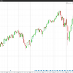 FVG (Fair Value Gap) indicator