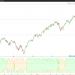 Ultra trend Indicator