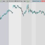 Global Trading Sessions Overlay Indicator