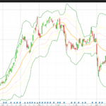Rolling VWAP: A Dynamic Volume-Weighted Average Price Indicator