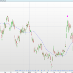 ATR Multiple Detection from the Moving Average
